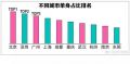 90后单身原因TOP3 圈子小、工作忙、对爱情幻想过于完美 半数90后不介意彩礼