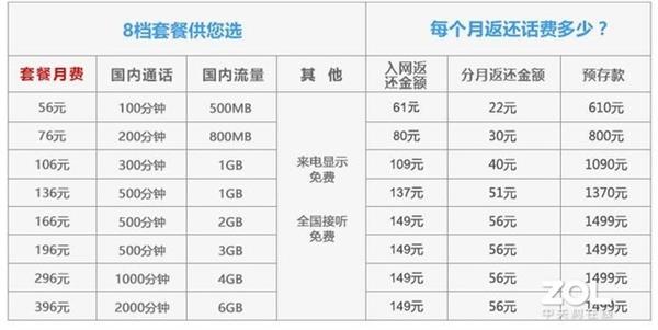 四大手机卖场圈套：2019年都这么骗你知道吗