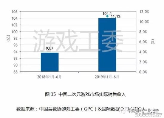 2019年上半年中国游戏产业报告 用户规模超6.4亿人