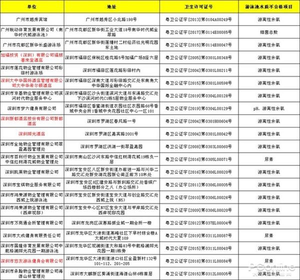 公共游泳池水有多脏?我们跟着电视台一起探个究竟