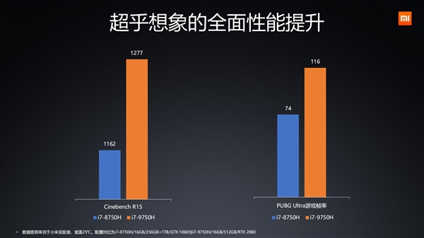 小米游戏本2019款发布：顶配i7-9750H+RTX2060+144Hz