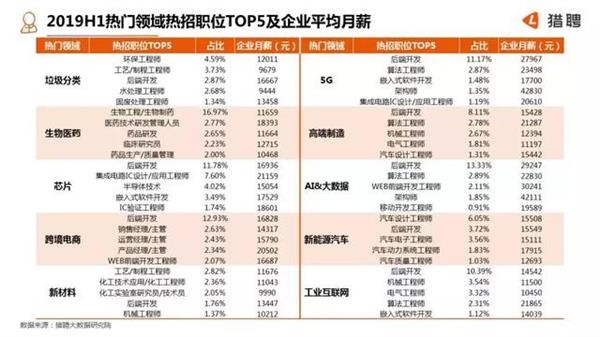 京沪深中高端人士月薪均超2万元