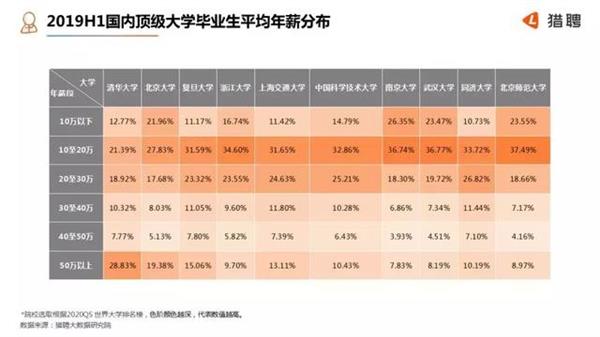 京沪深中高端人士月薪均超2万元