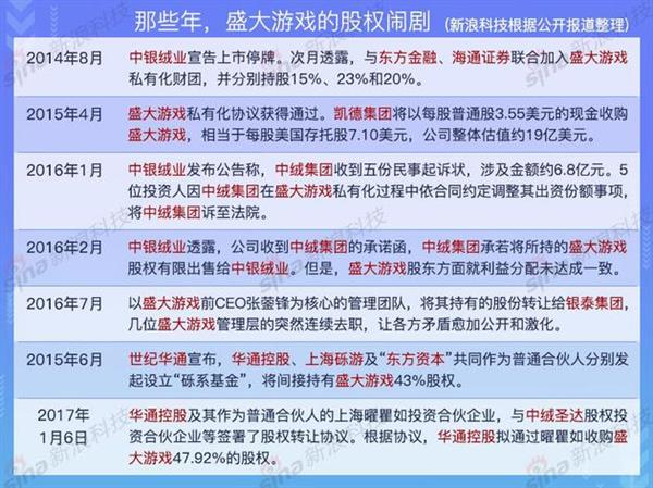 专访盛趣游戏董事长：5G将加剧游戏企业竞争