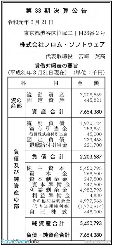 《只狼》销量太好 开发商2019年Q1利润暴涨2.6倍