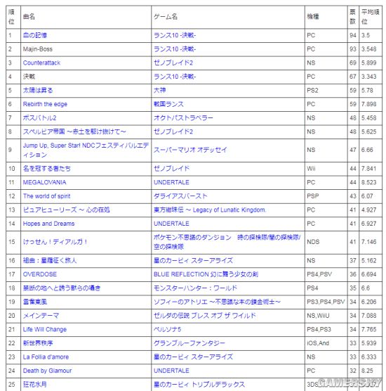 哪些战斗曲给你留下了深刻印象?