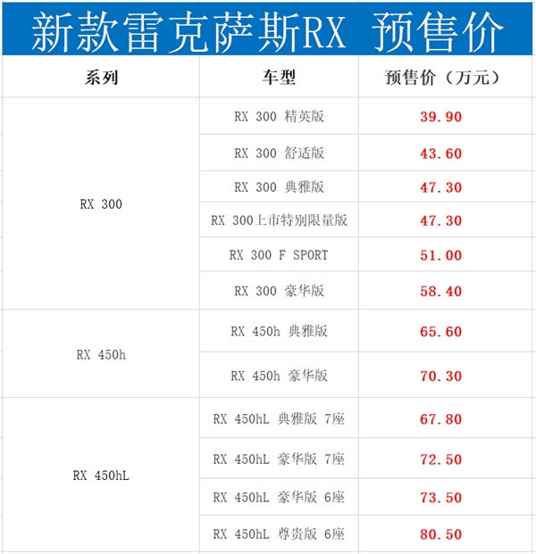 加长增6/7座!新款雷克萨斯预售39.90万起：V6混动+四驱