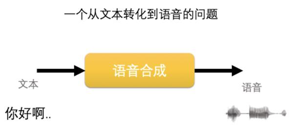 为什么你的语音助手说话不像人?终于懂了