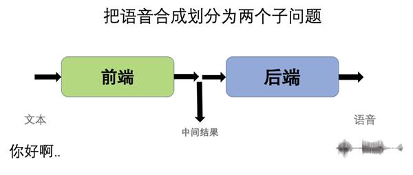 为什么你的语音助手说话不像人?终于懂了