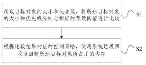 提速安卓支撑鸿蒙?“大杀器”方舟编译器深度解析