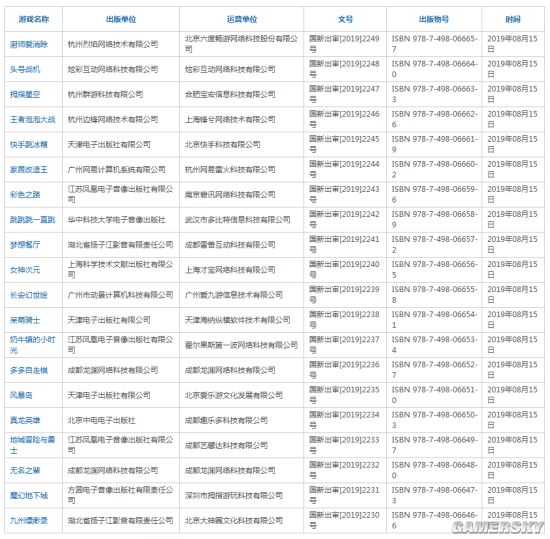 新一批版号出炉：《自走棋》手游、《阴阳师》卡牌