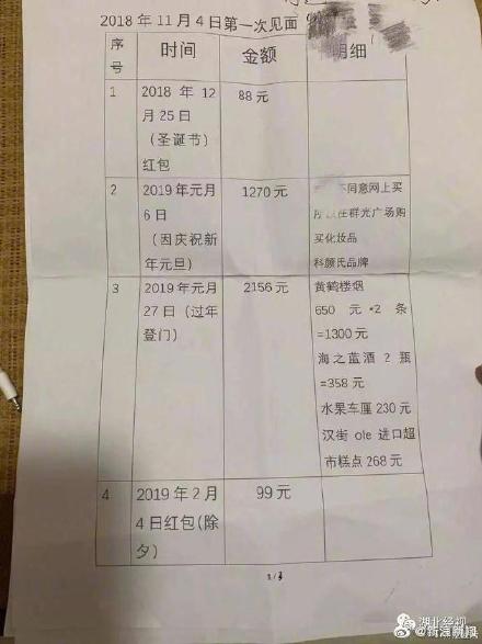 奇葩！分手后列出三页归还清单 三页清单图曝光