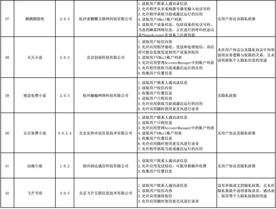 西瓜视频、贝壳找房、芒果TV等42款App存违规行为 42款App违规行为详细名单