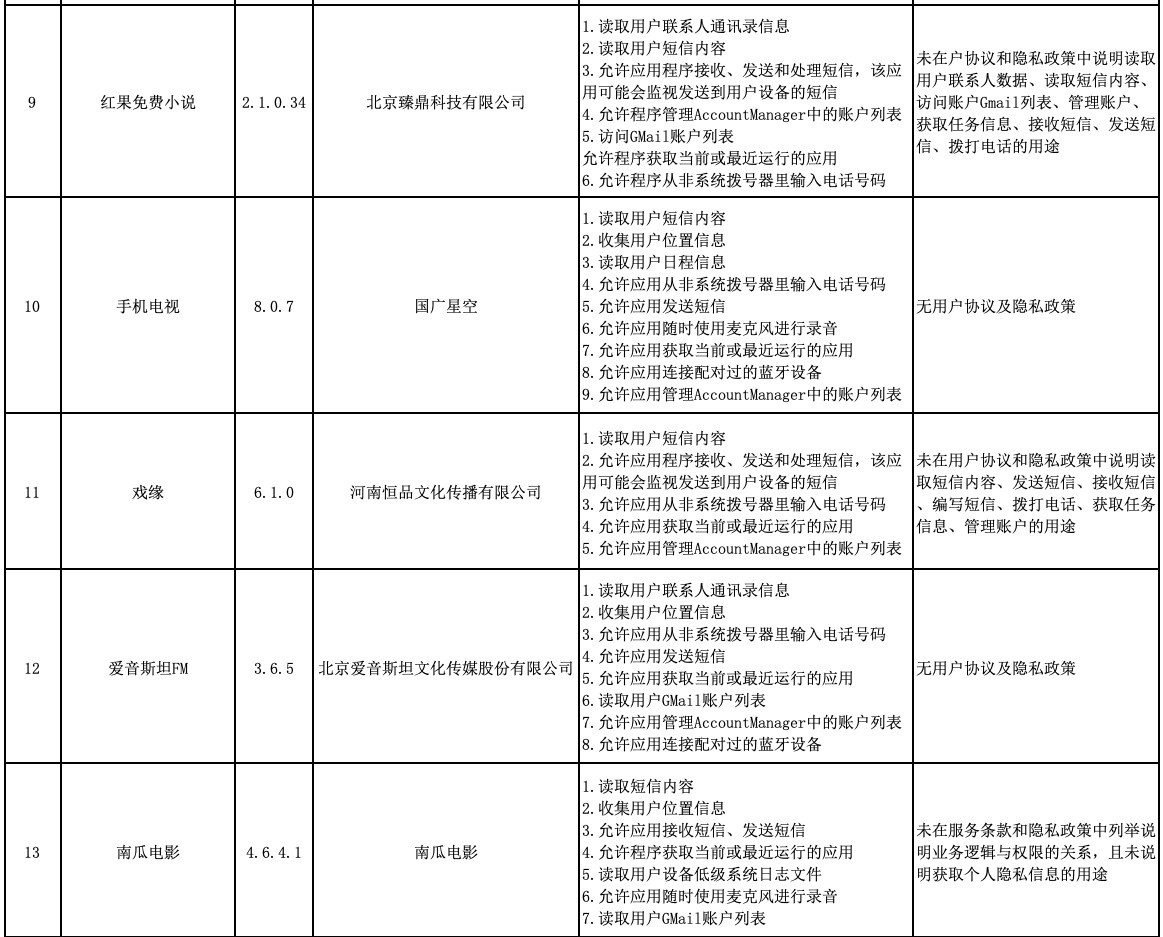 西瓜视频、贝壳找房、芒果TV等42款App存违规行为 42款App违规行为详细名单