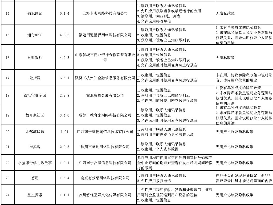 西瓜视频、贝壳找房、芒果TV等42款App存违规行为 42款App违规行为详细名单