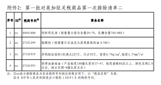 中国公布第一批对美加征关税商品排除清单 排除清单详细
