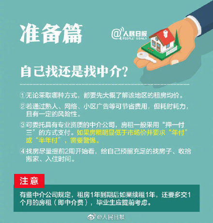 近九成毕业生选择合租房 租房需要注意哪些细节？(附实用租房指南)