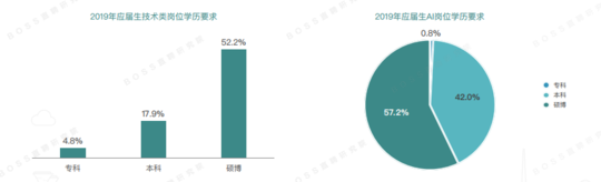 2019年应届生平均起薪5610元 一线城市吸引力降低_平均起薪最详细数据