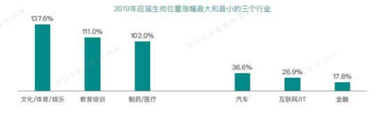 2019年应届生平均起薪5610元 一线城市吸引力降低_平均起薪最详细数据