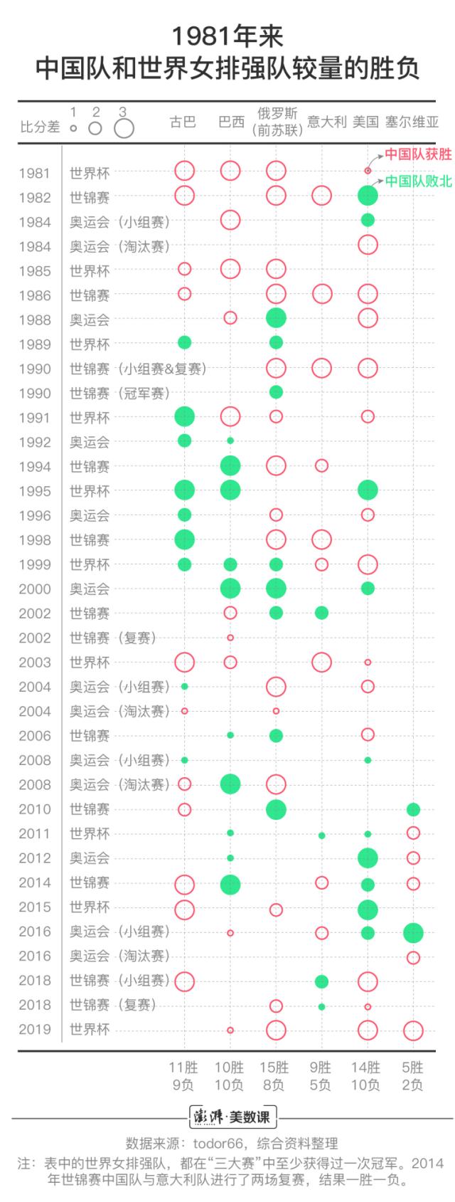 十连胜!十冠王! 世界杯卫冕成功,中国70年女排辉煌战绩全在这里了！