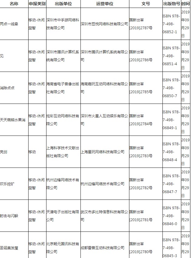 新一批国产游戏版号下发:共22款,多为休闲益智游戏