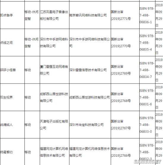 新一批国产游戏版号下发:共22款,多为休闲益智游戏