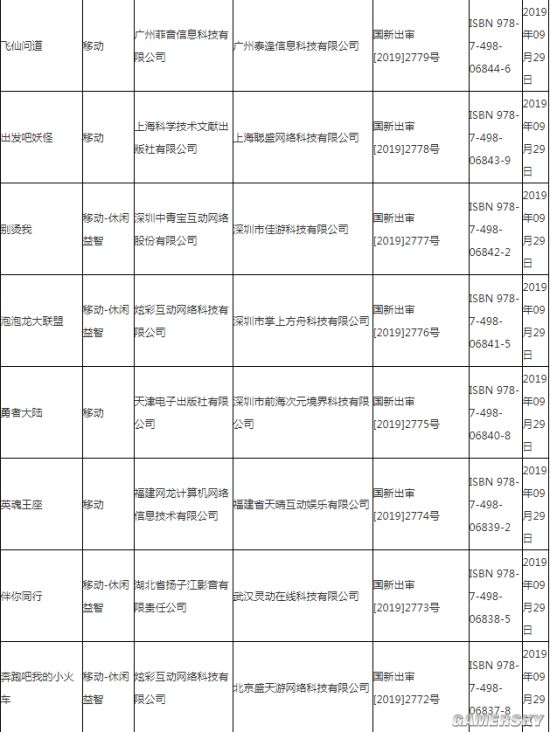 新一批国产游戏版号下发:共22款,多为休闲益智游戏