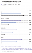 新中产家庭平均负债112万元 新中产的钱都去哪里了分析报告