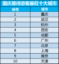 2019国庆旅游全攻略:让你既能避开人群还能玩的开心有逼格