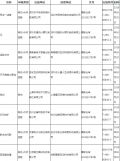 新一批国产游戏版号下发:共22款,多为休闲益智游戏