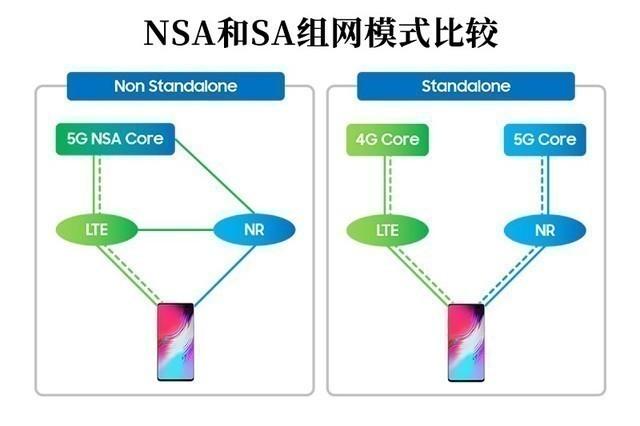 今年的5G手机值不值得买？一文带你拨开流言迷雾