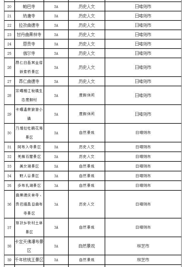 布达拉宫免门票5个月是真的吗?布达拉宫免费领门票入口