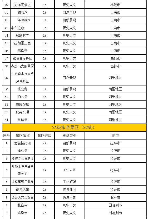 布达拉宫免门票5个月是真的吗?布达拉宫免费领门票入口