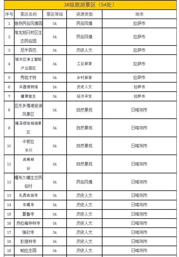 布达拉宫免门票5个月是真的吗?布达拉宫免费领门票入口