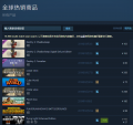 《命运2》Steam正式解锁 霸占全球热销榜前三