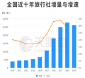 2019国庆国内游收入超6000亿元 十一近8亿人出游