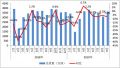 中国信通院：9月国内5G手机出货量49.7万部