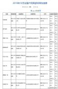 新一批国产网络游戏版号公布：腾讯《家国梦》在列