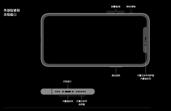 网友发现iPhone 11 Pro Max听筒无声：暂时无解