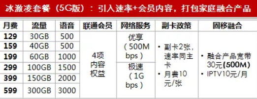 中国移动，移动、电信、联通5G套餐.png