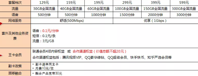 中国移动，移动、电信、联通5G套餐.png