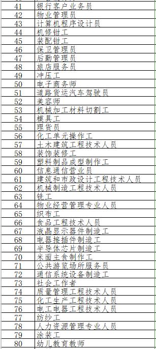 最新100个短缺职业排行 好找工作的100个职位大量缺人