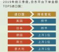 京东：未来三年进口品牌商品采购额将达4000亿元人民币