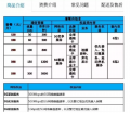 三大5G套餐哪个最划算?移动/电信/联通5G套餐资费介绍!