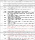 18地公布P2P清退名单怎么回事?18地P2P清退政策公布