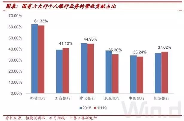 邮储银行A股上市什么情况？邮储银行上市十年来A股规模最大的IPO