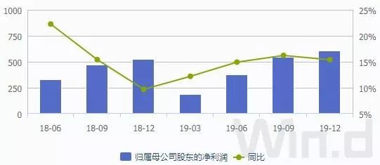 邮储银行A股上市什么情况？邮储银行上市十年来A股规模最大的IPO