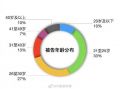 34位明星诉网友侵害名誉权 其中七成被告为青少年