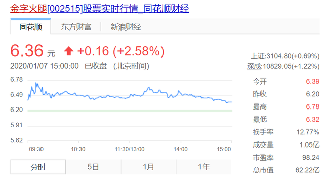 2019年网红经济的元年 李子柒年入1.6亿，李佳琦年赚2亿