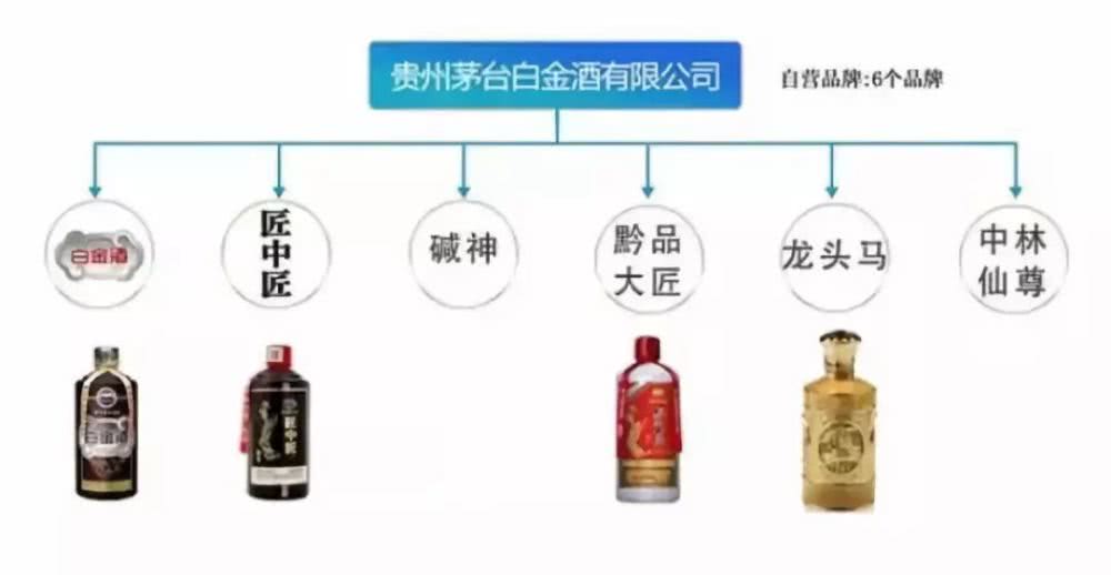 茅台集团和茅台股份的区别？如何区分茅台集团和茅台股份的酒？